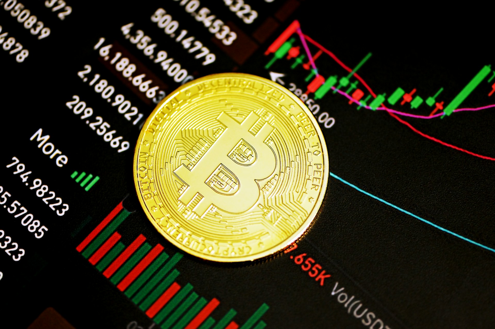 Exploring Bitcoin Price Chart